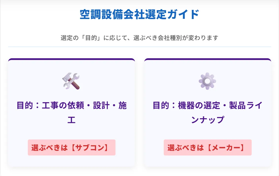 空調設備会社ランキングの二大分類と情報の活用方法