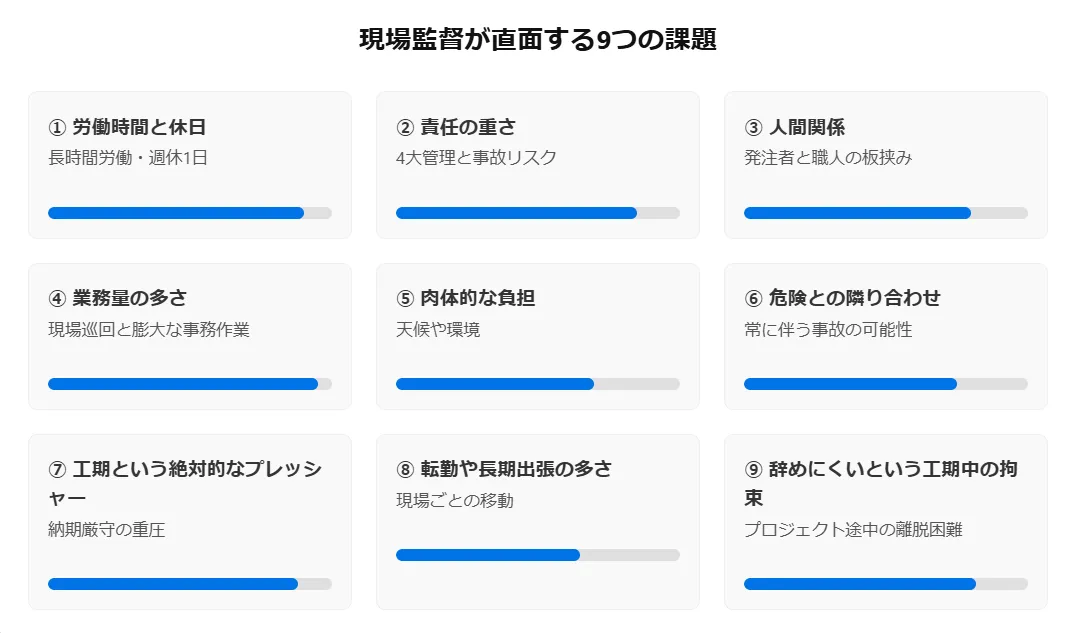 なぜ現場監督は「きつい」といわれるのか？9つの主な理由