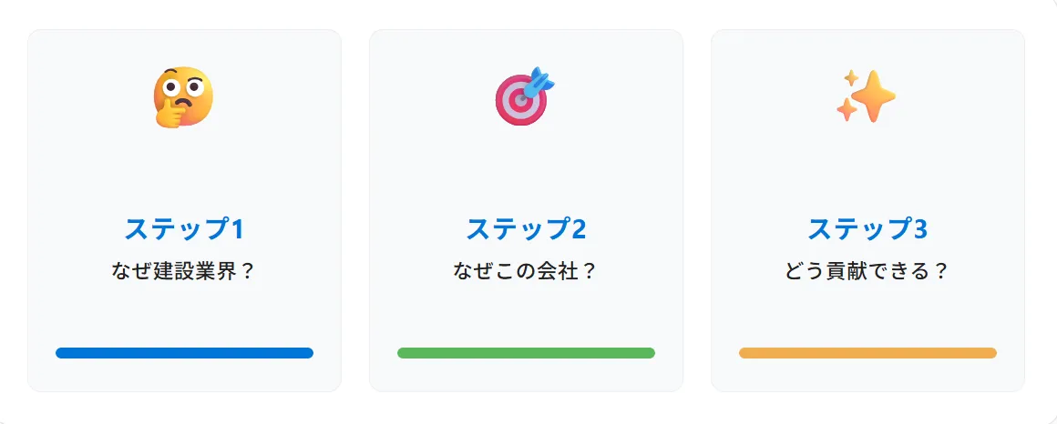 基本の3ステップ：「なぜ建設業界？」「なぜこの会社？」「どう貢献できる？」
