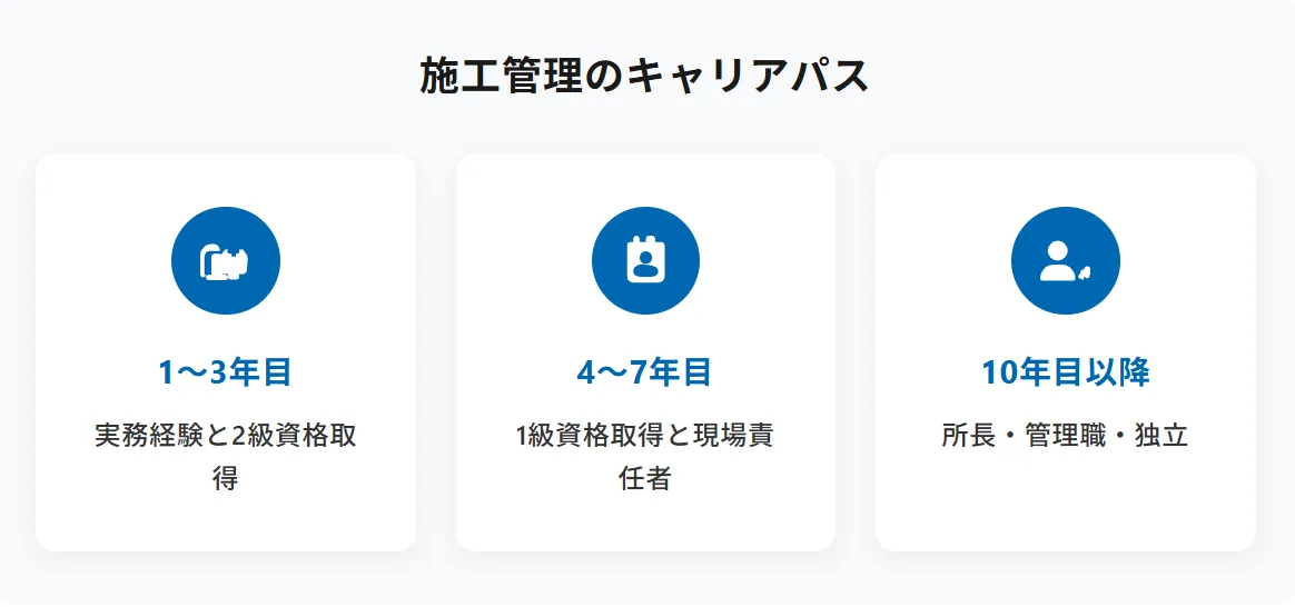 【年次別】施工管理のキャリアパスと年収モデル