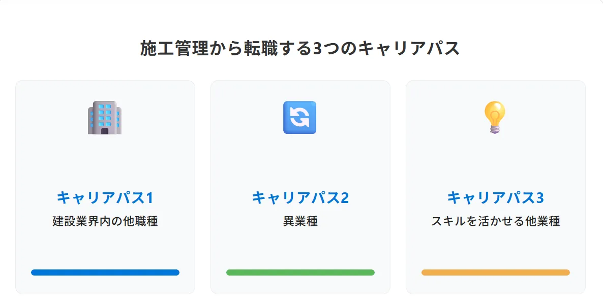 土木施工管理からの転職先は？辞めた後のキャリアパス