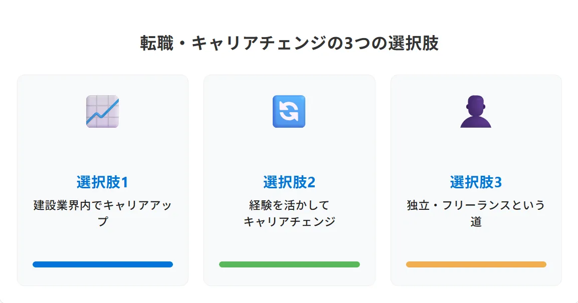 現場監督を辞めた後のキャリアパス