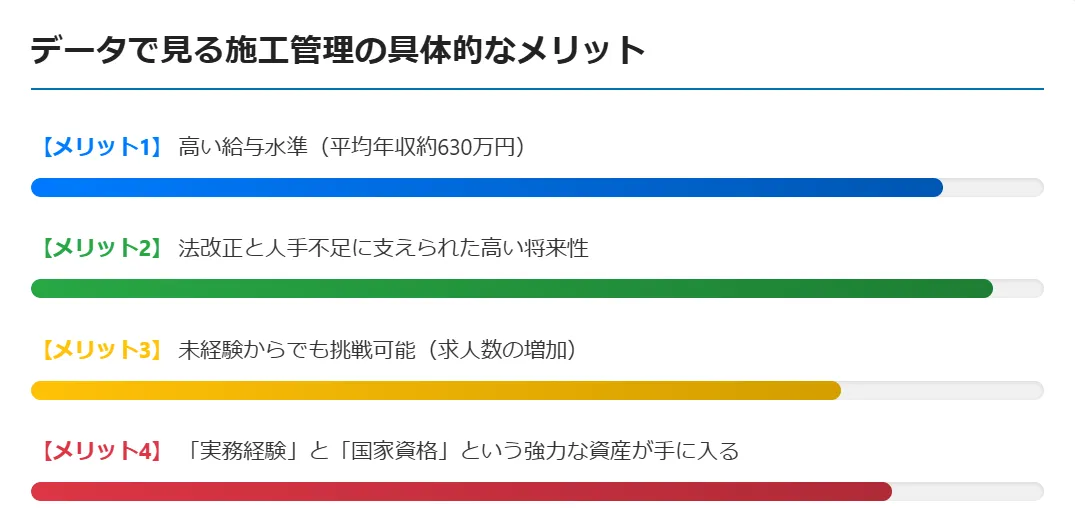 データで見る施工管理の具体的なメリット
