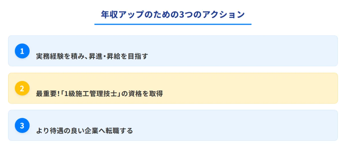 現場監督が年収を上げるための具体的な方法3選