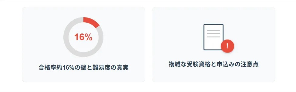 2．2025年度試験の難易度と受験資格