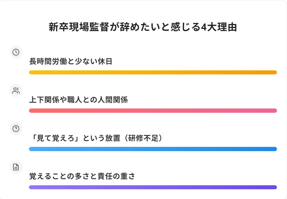 現場監督を新卒1年で「辞めたい」と感じる、よくある理由