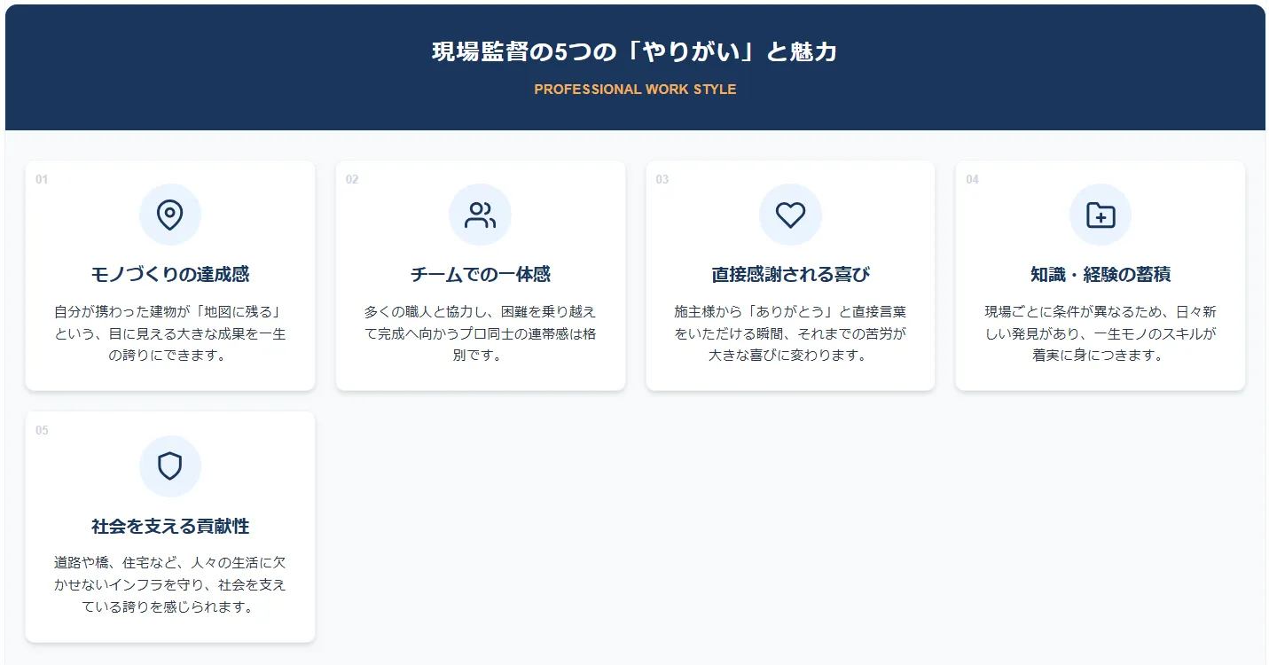 2.現役監督が語る!現場監督の5つの「やりがい」と魅力