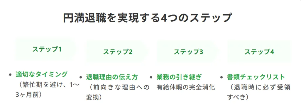 円満退職を実現する4つのステップと交渉術