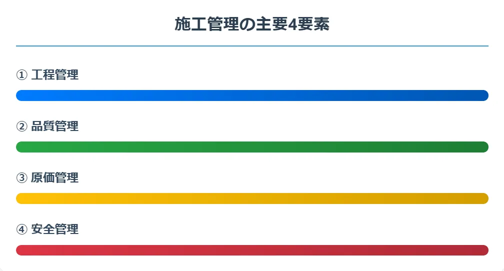 施工管理とは?現場を動かす「4つの管理」を担う仕事