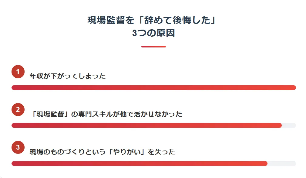 一方で「辞めて後悔した」ケースと、その3つの原因