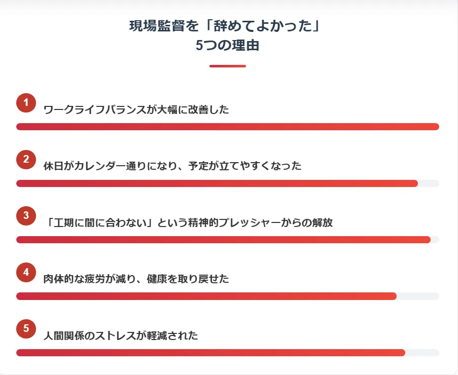 現場監督を「辞めてよかった」と感じる5つの理由