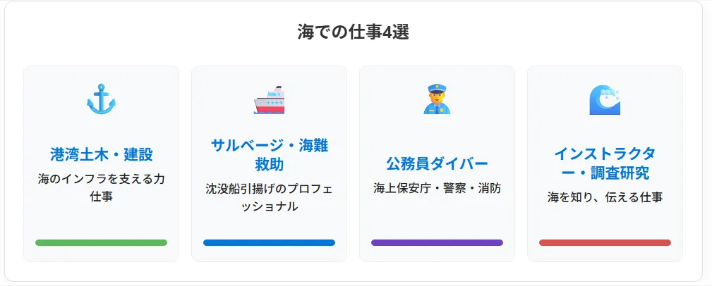 2．潜水士の仕事内容と活躍フィールド