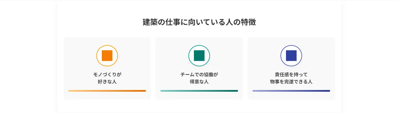 5．建築の仕事に向いている人の特徴
