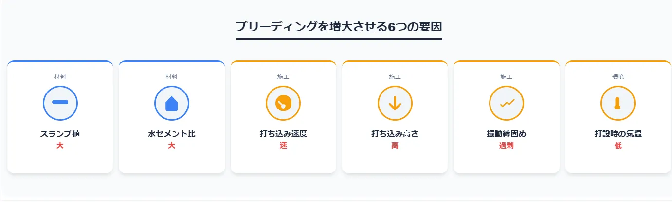 3．ブリーディング量が増える6つの主な原因