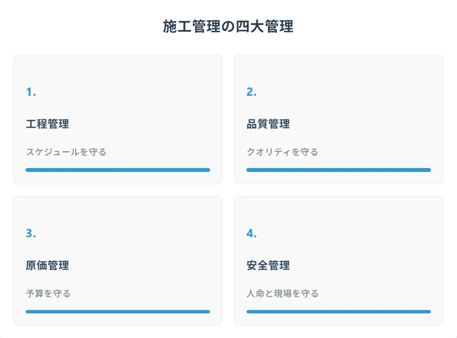 施工管理の具体的な仕事内容「四大管理」