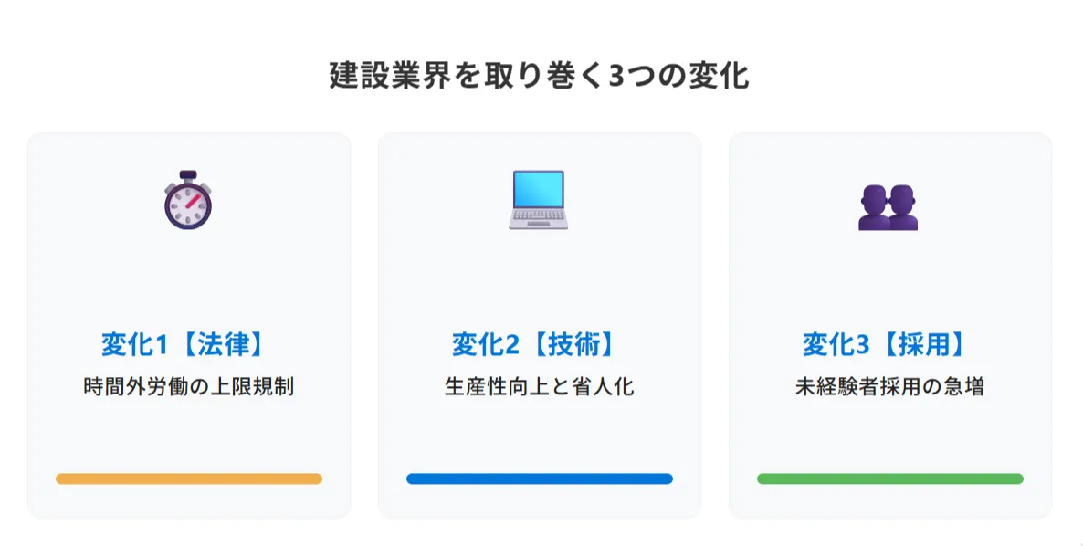 【結論】「やめとけ」はもう古い？建設業界の構造的な変化