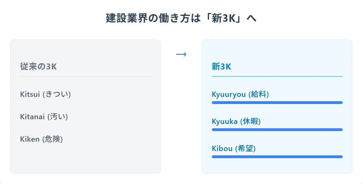 きつい? 2024年問題で変わる働き方の実情