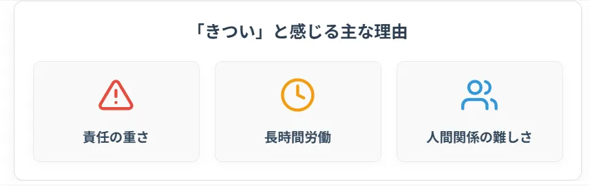 3.「きつい」「やめとけ」と言われる理由と現場のリアル
