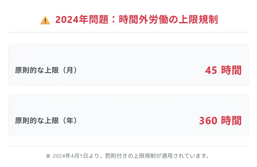 業界全体が直面する「2024年問題」という大きな変化