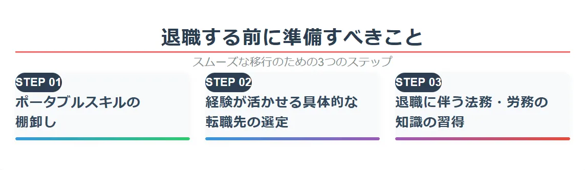 【行動喚起】後悔しないために辞める前に準備すべきこと