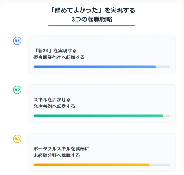 後悔しないために。「辞めてよかった」を実現する3つの転職戦略
