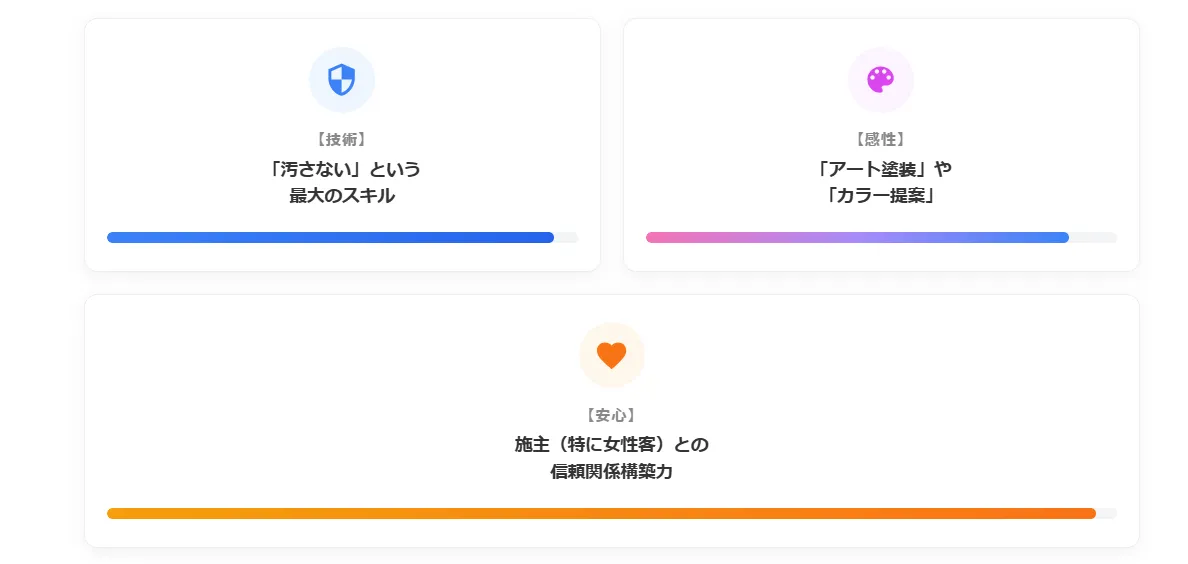 2.女性が塗装職人として活躍できる3つの強み