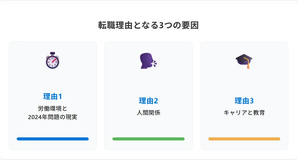「現場監督を辞めたい」は甘えではない。データが示す3つの構造的理由
