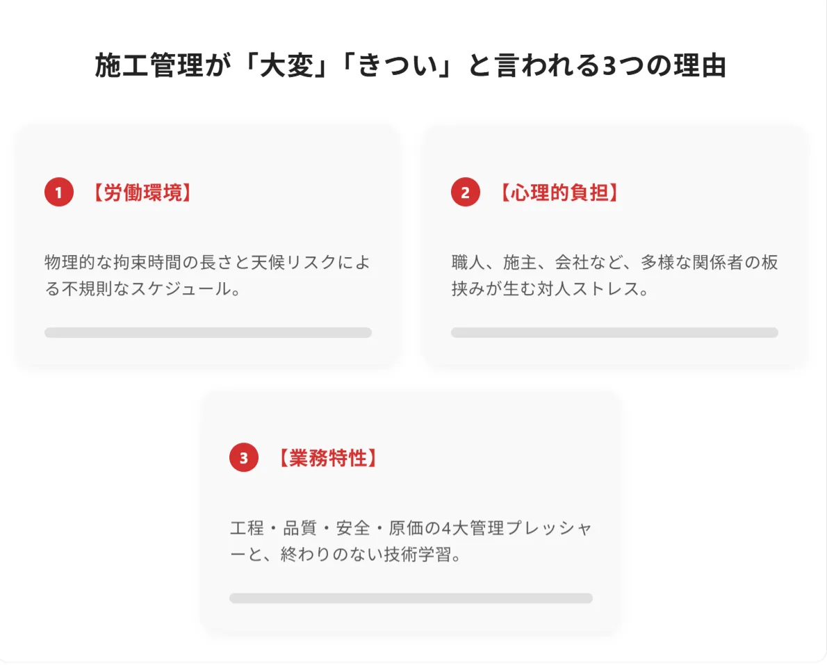 施工管理が「大変」「きつい」と言われる3つの構造的理由