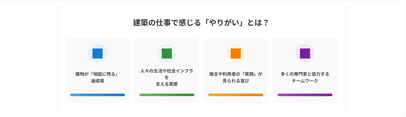 2．建築の仕事で感じる「やりがい」とは？（感情的価値）