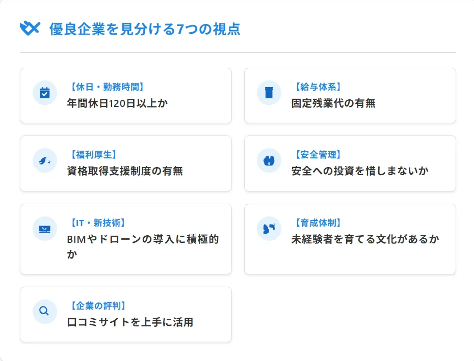 求人票と面接で見抜く!建築業界のホワイト企業、7つのチェックリスト
