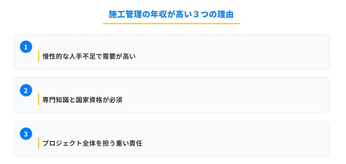 なぜ現場監督の年収は高い?主な3つの理由