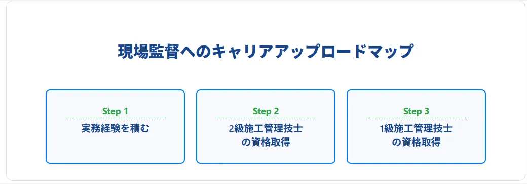 4.現場監督のリアル:給与・労働環境の課題と「働き方改革」