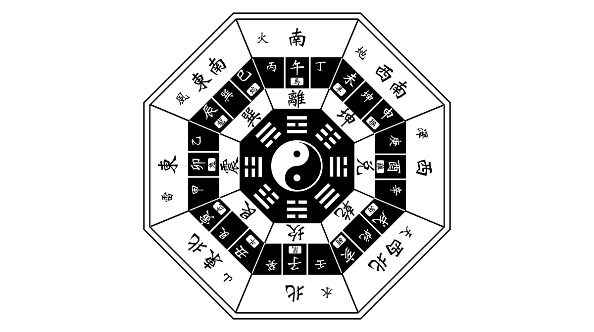 2．鬼門・裏鬼門の基礎知識：位置と不安定さの定義