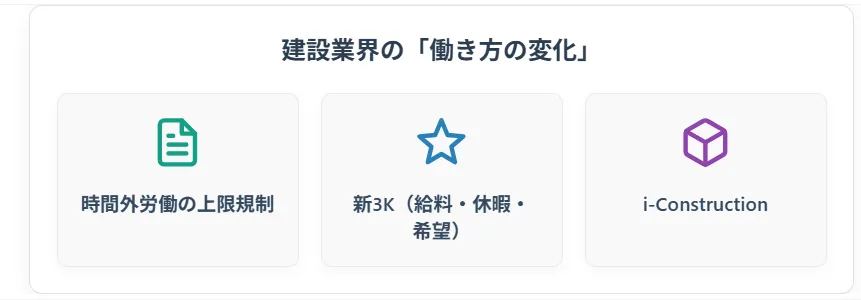 4.【重要】2024年問題がもたらす働き方の変化と将来性