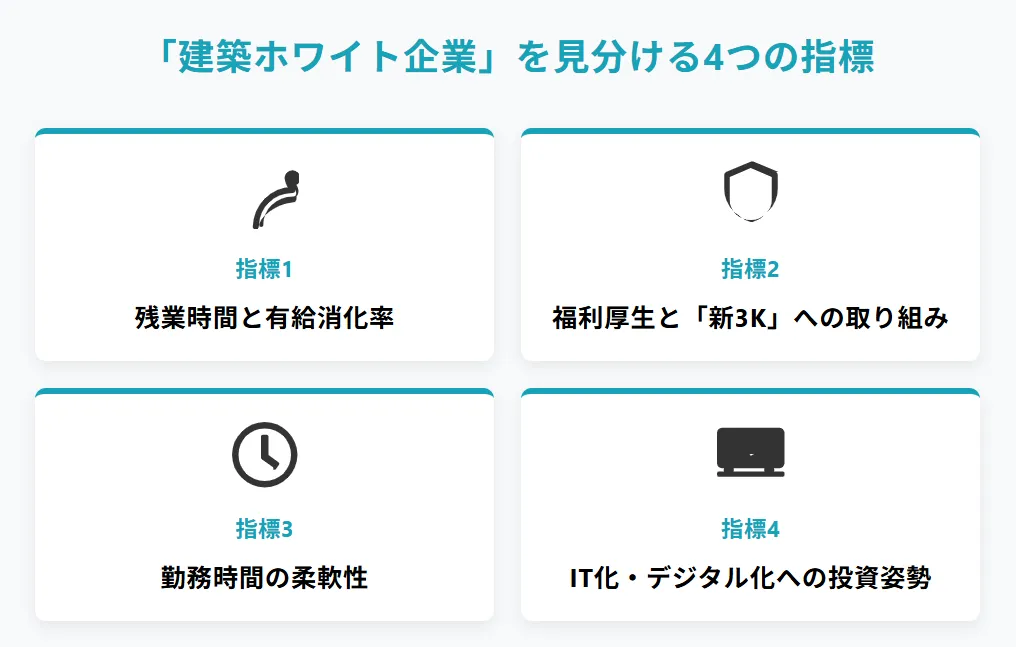 「建築ホワイト企業」を自力で見分ける4つの指標