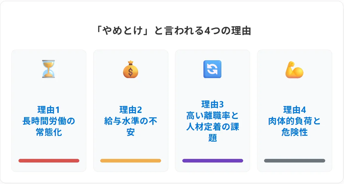 建築・建設業界が「やめとけ」と言われる4つの理由