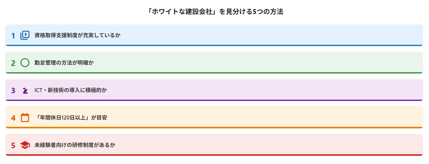 5．「ホワイトな建設会社」を見分ける5つの方法