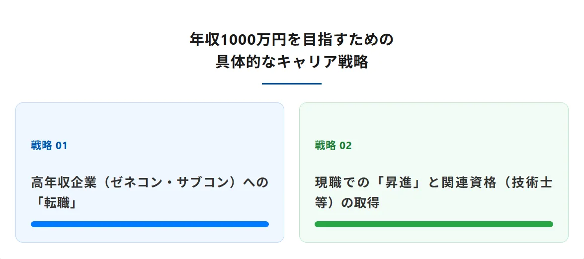 年収1000万円を目指すための具体的なキャリア戦略