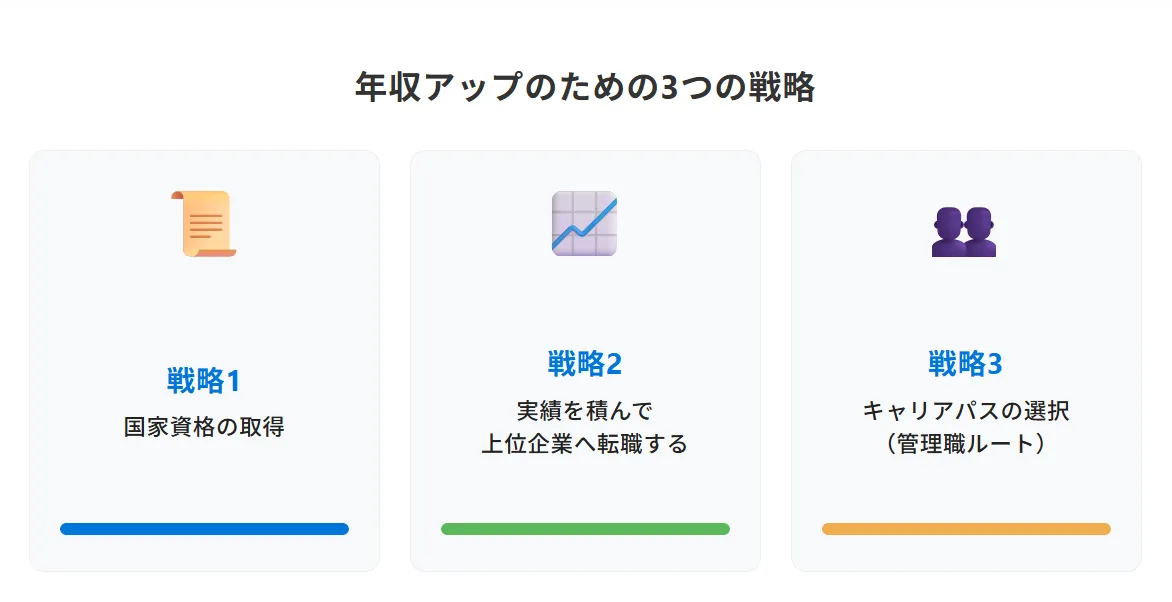 ゼネコンで年収1,000万円を達成するためのキャリア戦略