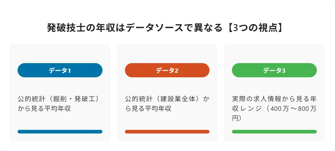発破技士の年収はデータソースで異なる【3つの視点】