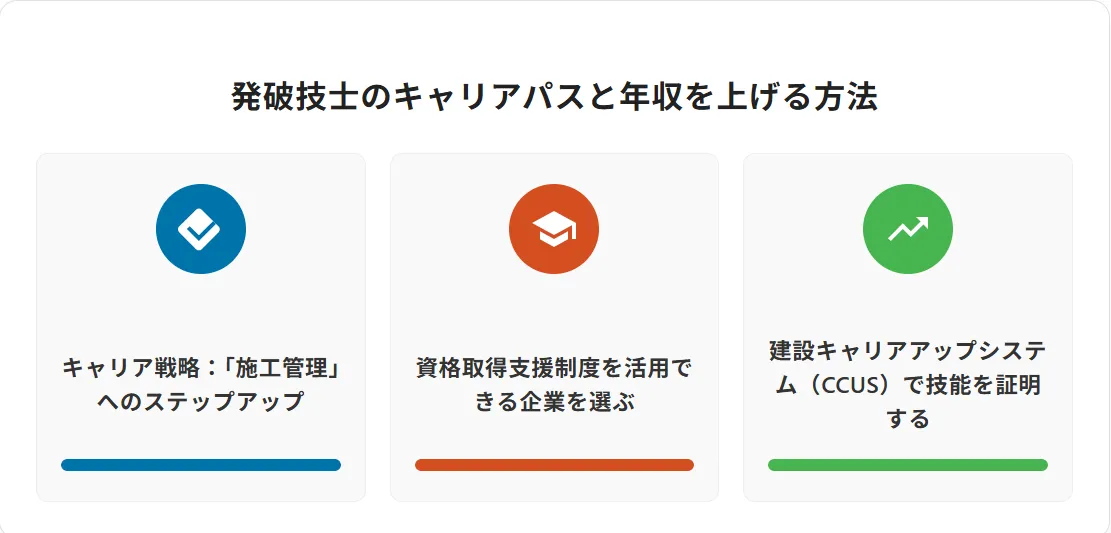 発破技士のキャリアパスと年収を上げる方法