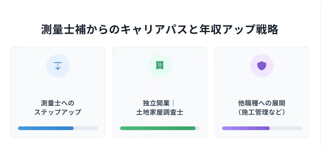 測量士補からのキャリアパスと年収アップ戦略