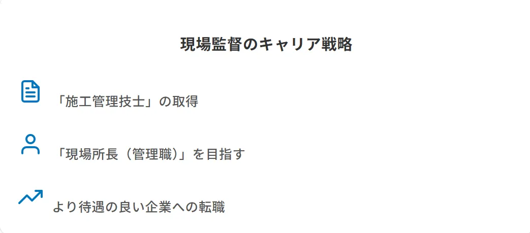 これからの現場監督が給料を上げるための具体的なキャリア戦略