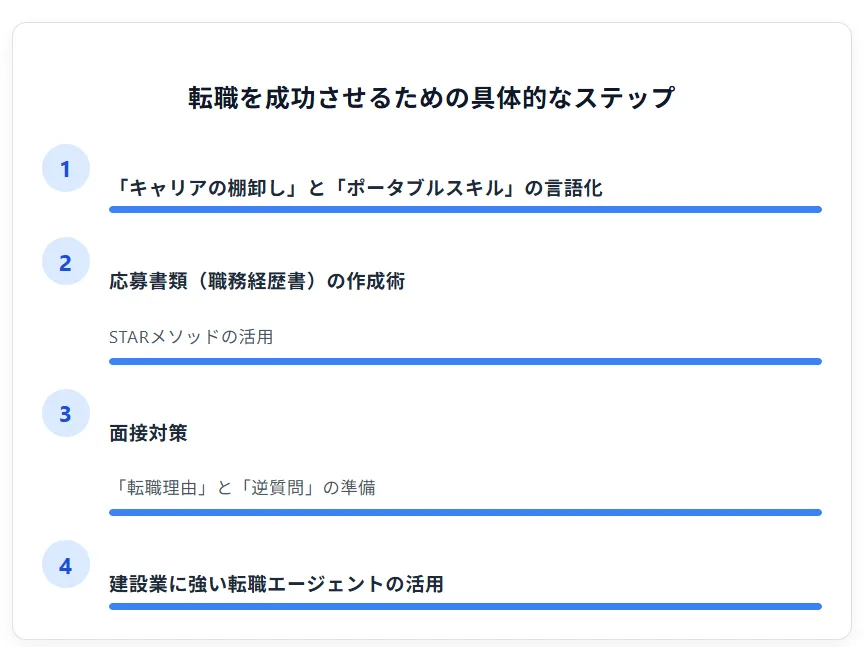 転職を成功させるための具体的なステップ