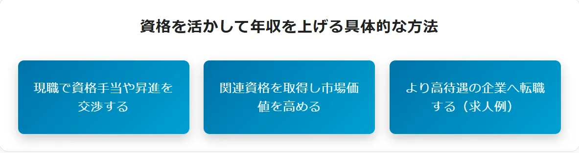 資格を活かして年収を上げる具体的な方法