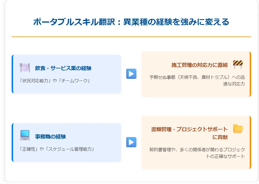 異業種の経験を「ポータブルスキル」として言語化する方法