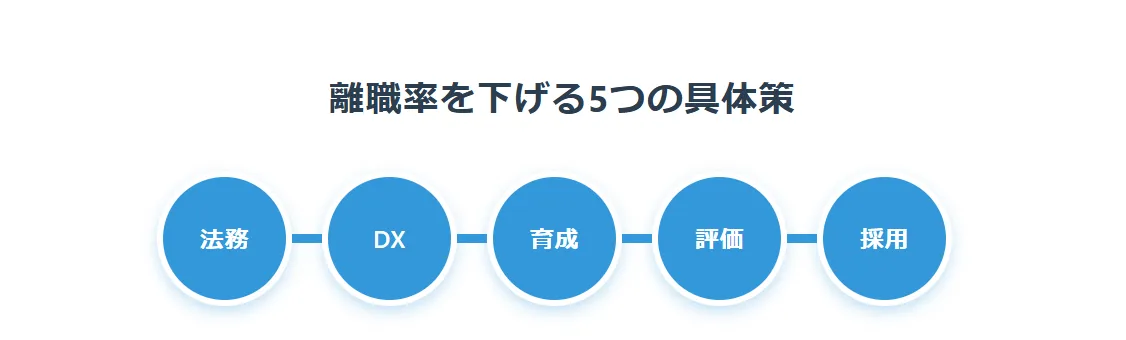 【企業向け】施工管理の離職率を下げ、人材を定着させる5つの具体策