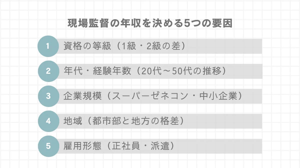 【詳細分析】年収を左右する5つの要因