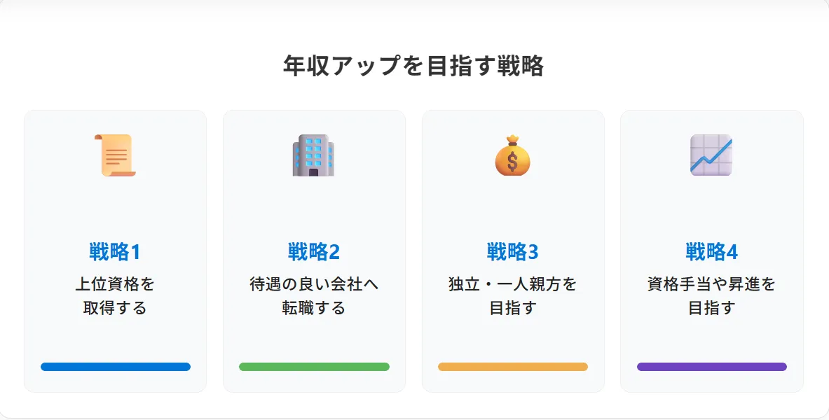 給水装置工事主任技術者が年収を上げる4つのキャリア戦略