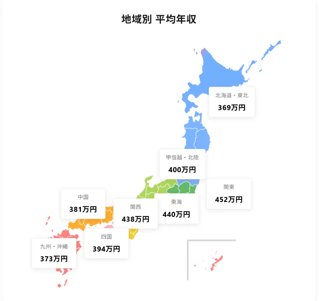 年収はこう変わる（年齢別・地域別・経験年数別データ）